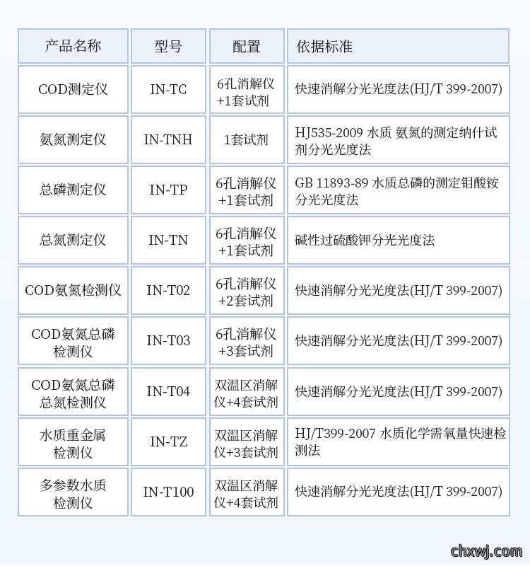 智能多参数水质检测仪