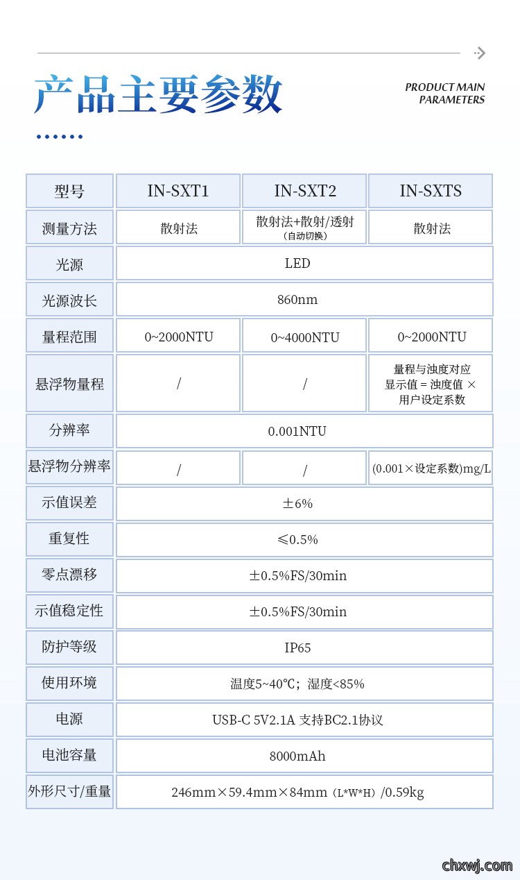浊度仪