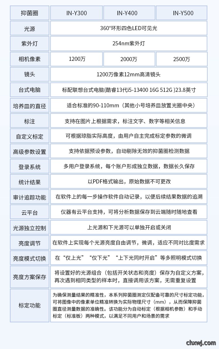 菌落计数及抑菌圈测量仪