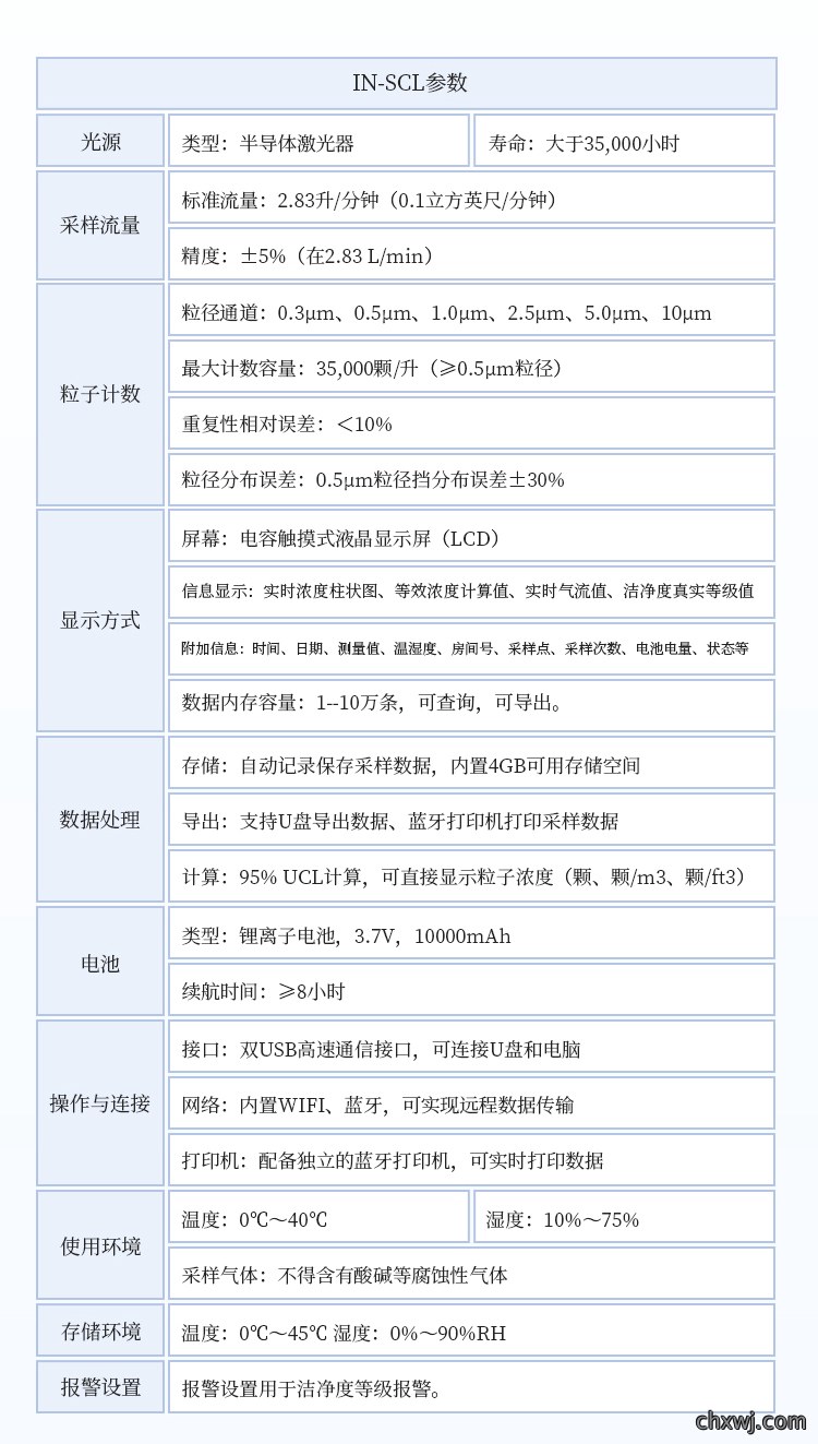 手持式尘埃粒子计数器