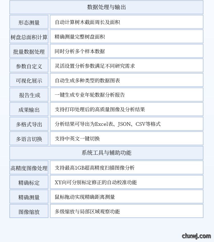 树木年轮分析仪