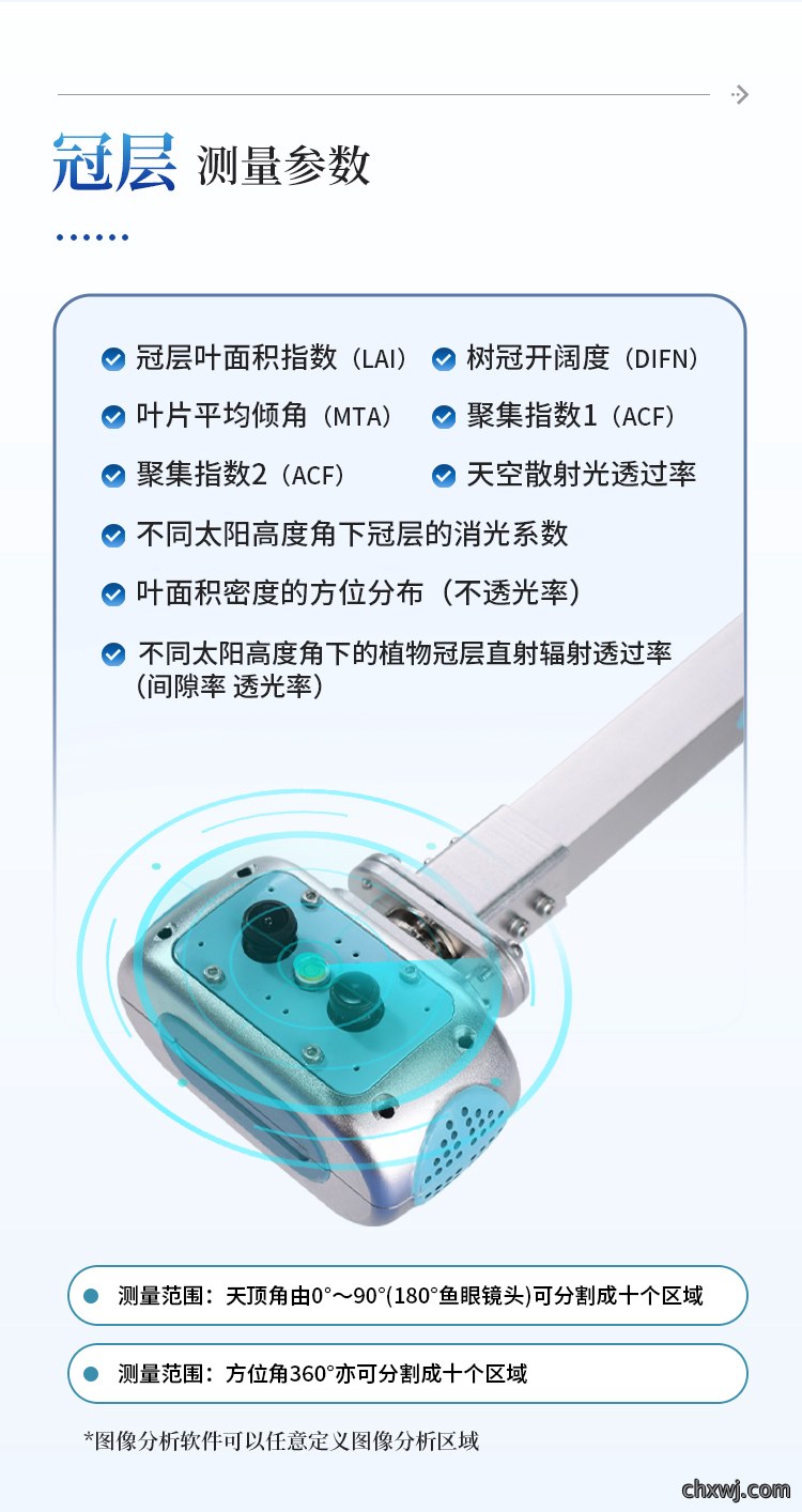 多光谱NDVI检测仪